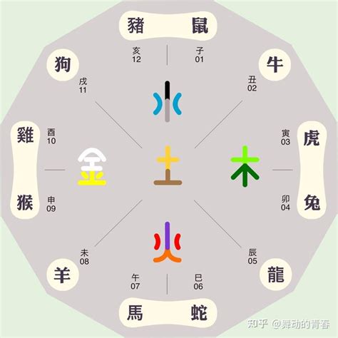 种植业五行属什么|农业五行属什么